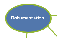 Dokumentation