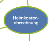 Heimkostenabrechnung