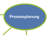 Prozessplanung