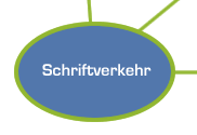 Schriftverkehr