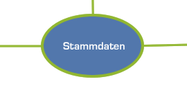 Stammdaten