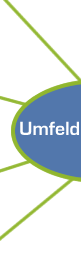 Umfeld